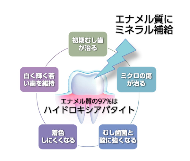 グラフ：マスク生活で美容・健康面の気になること